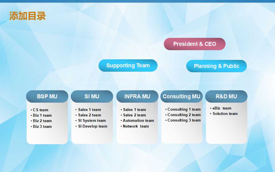 日常管理PPT课件二