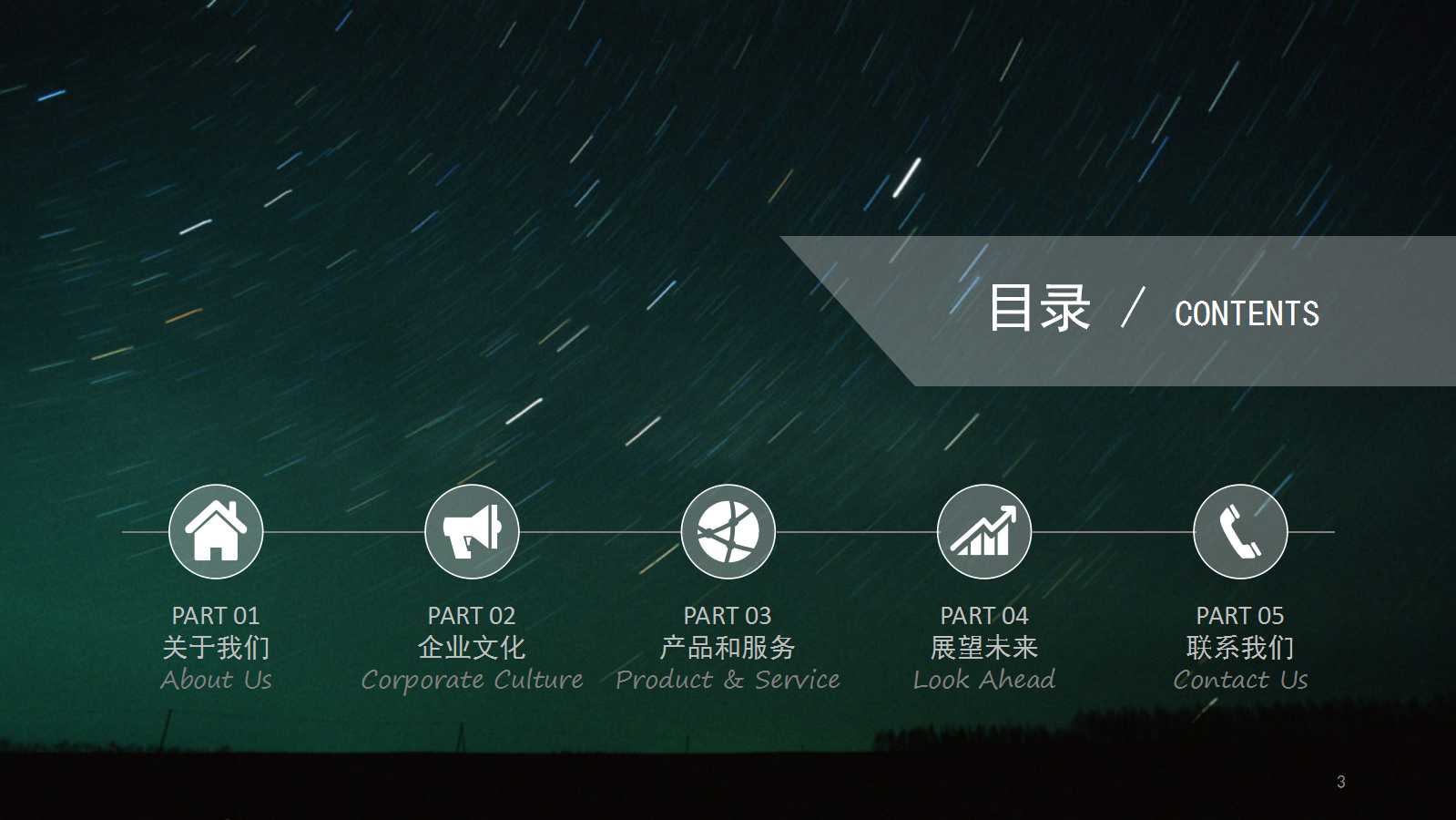 销售团队绩效指标设计PPT课件一