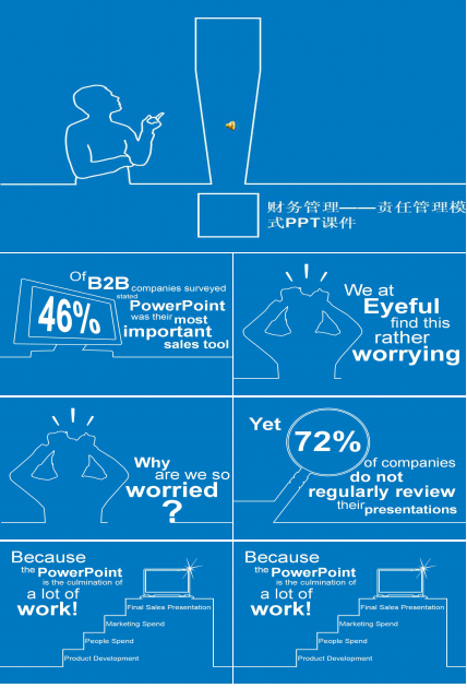 财务管理——责任管理模式PPT课件