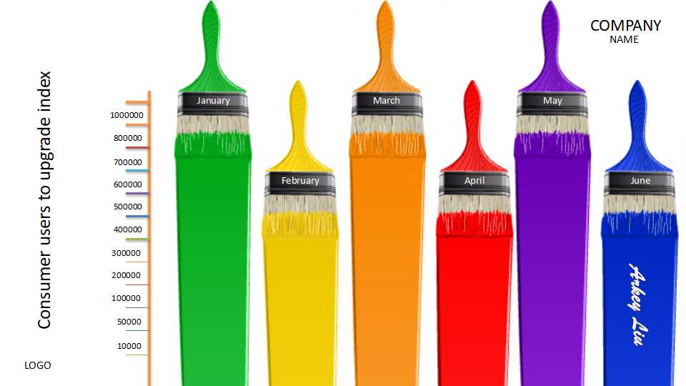 绩效管理实务PPT课件一