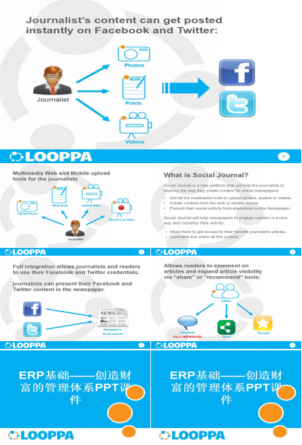 ERP基础——创造财富的管理体系PPT课件