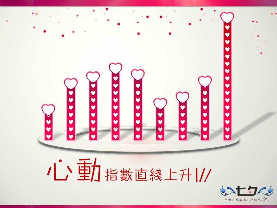 某移动公司绩效管理PPT课件