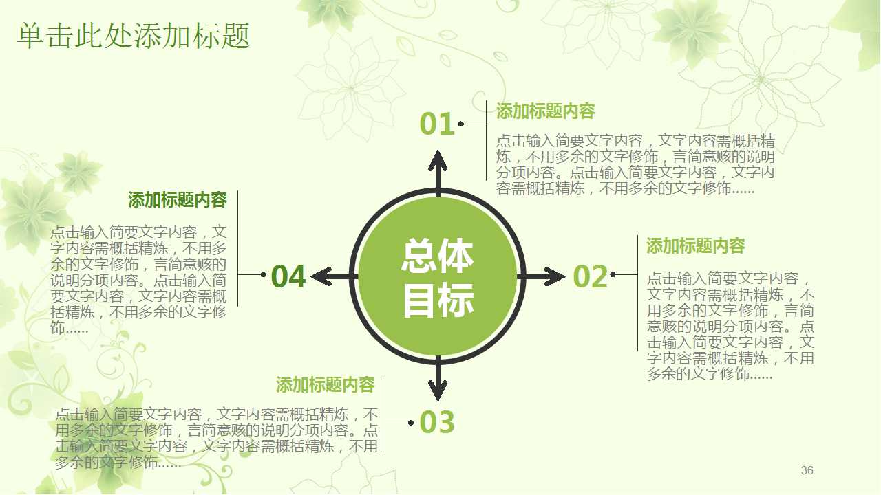 WTO对中国医药企业的影响及对策PPT课件