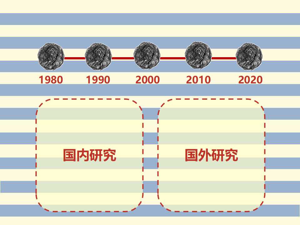 科学的管理PPT课件