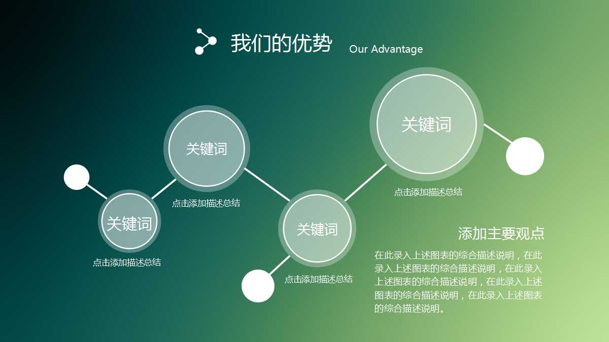 如何建立高绩效组织PPT课件