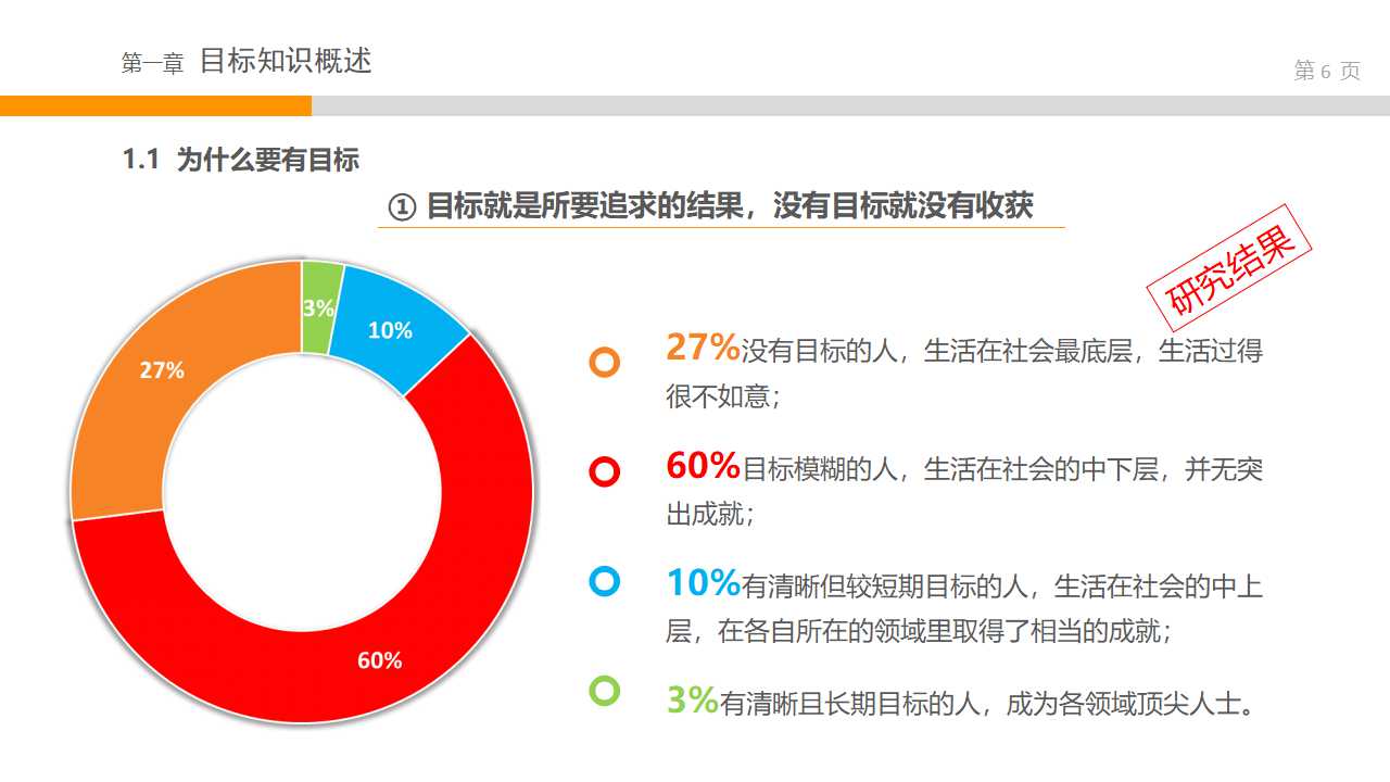 人力资源管理——薪酬管理PPT课件