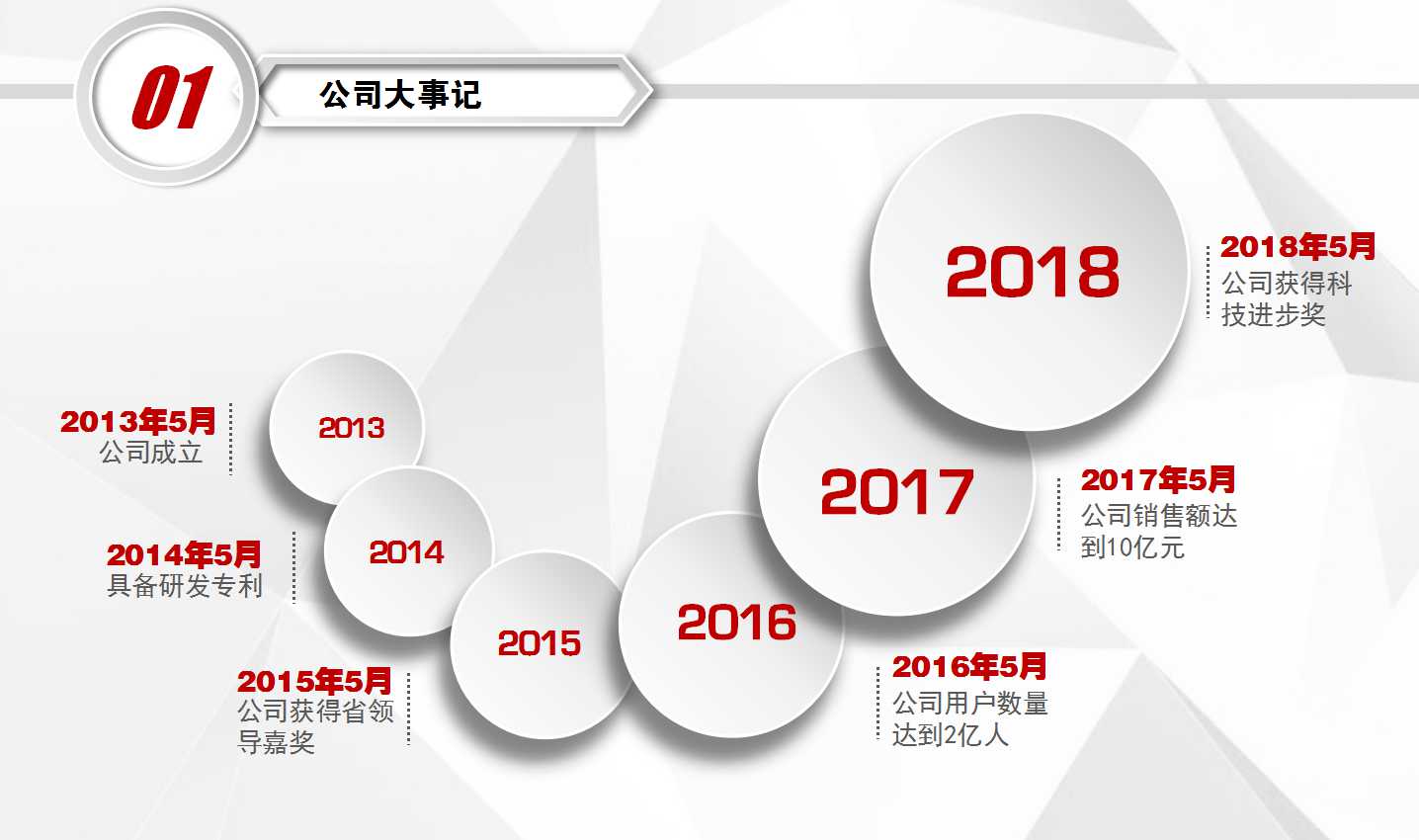 商品展示PPT课件