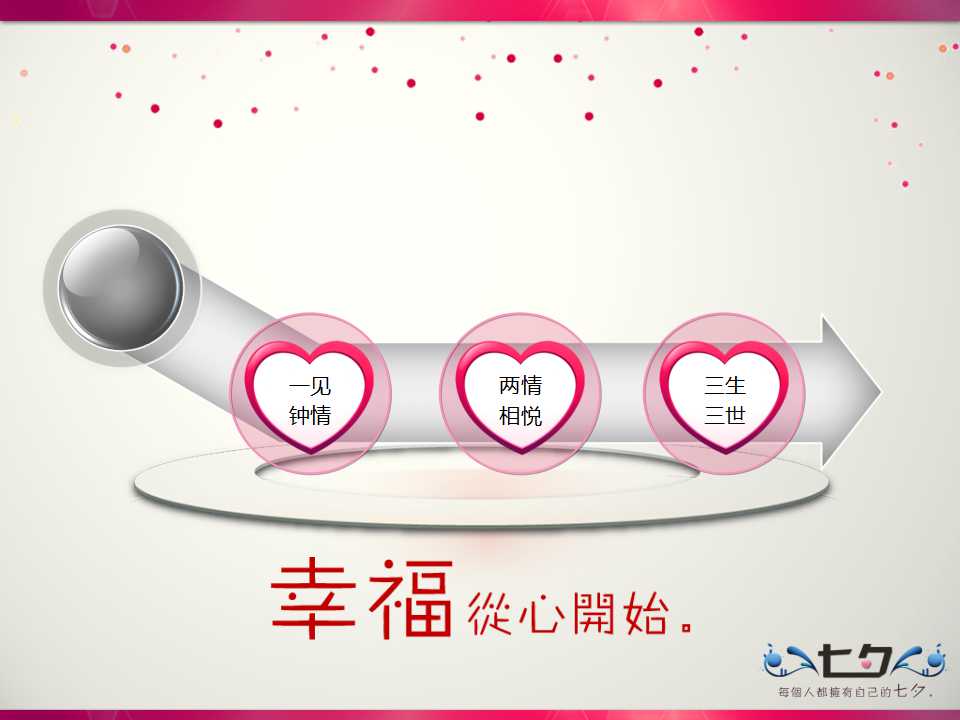 某移动公司绩效管理PPT课件