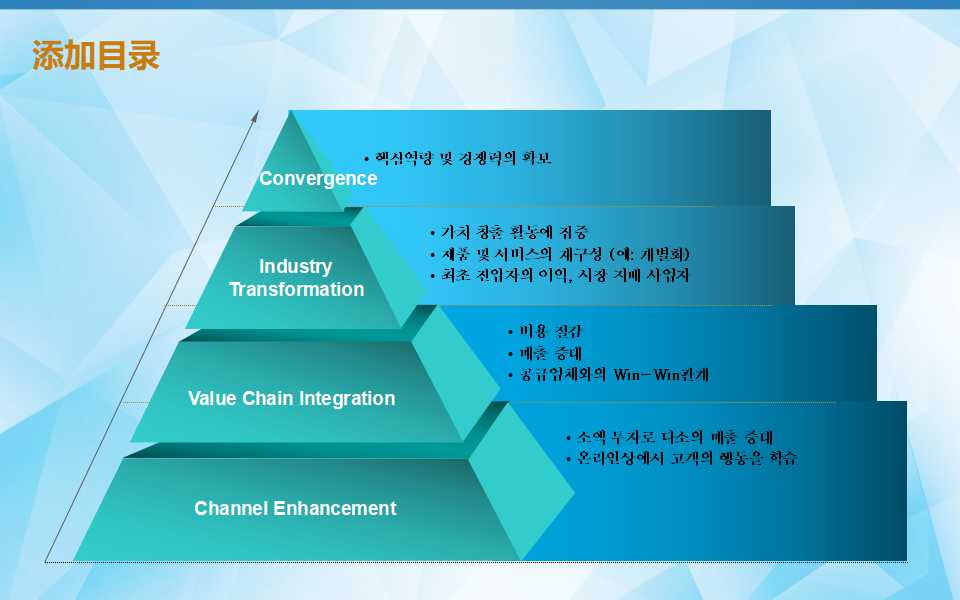 日常管理PPT课件二
