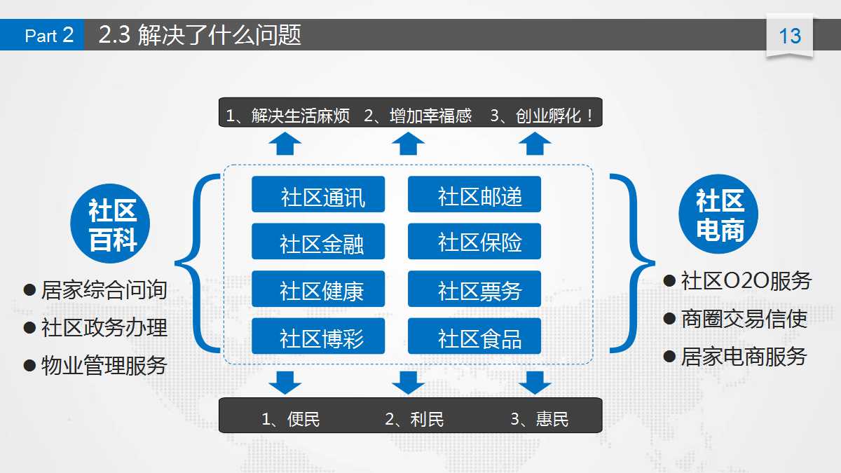 人力资源规划PPT课件三
