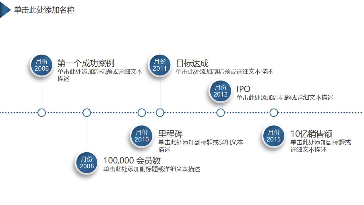 薪酬管理-2012PPT课件