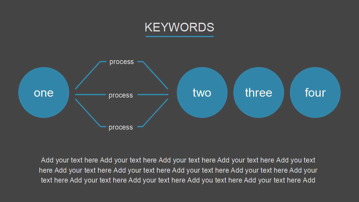 修养的推进重点PPT课件