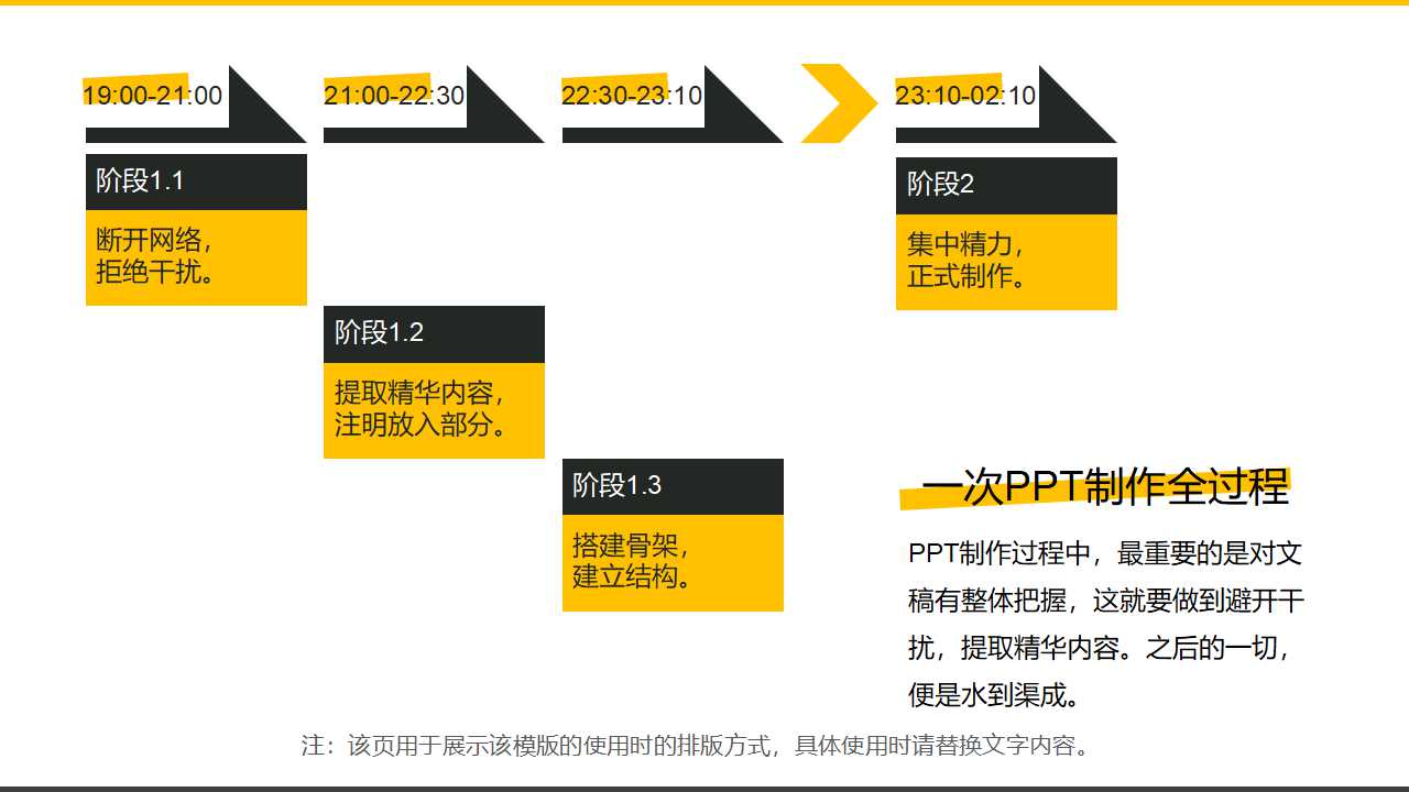 如何控制裁员成本与如何做好员工辞退管理PPT课件