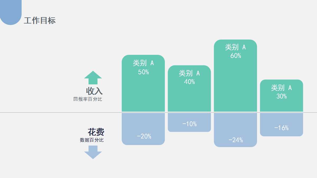 市场调查的基础PPT课件