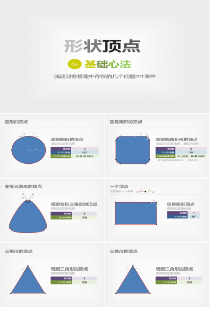 浅谈财务管理中存在的几个问题PPT课件
