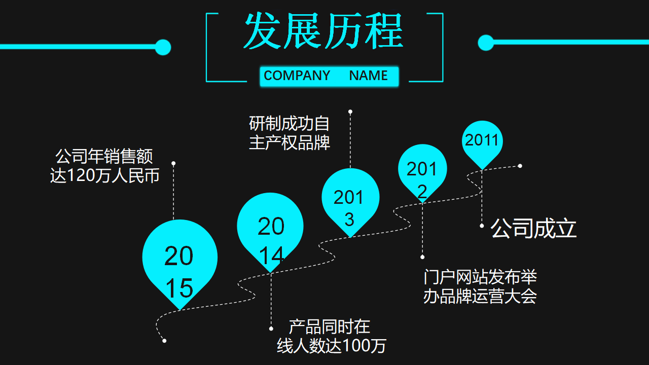 如何面试招聘PPT课件