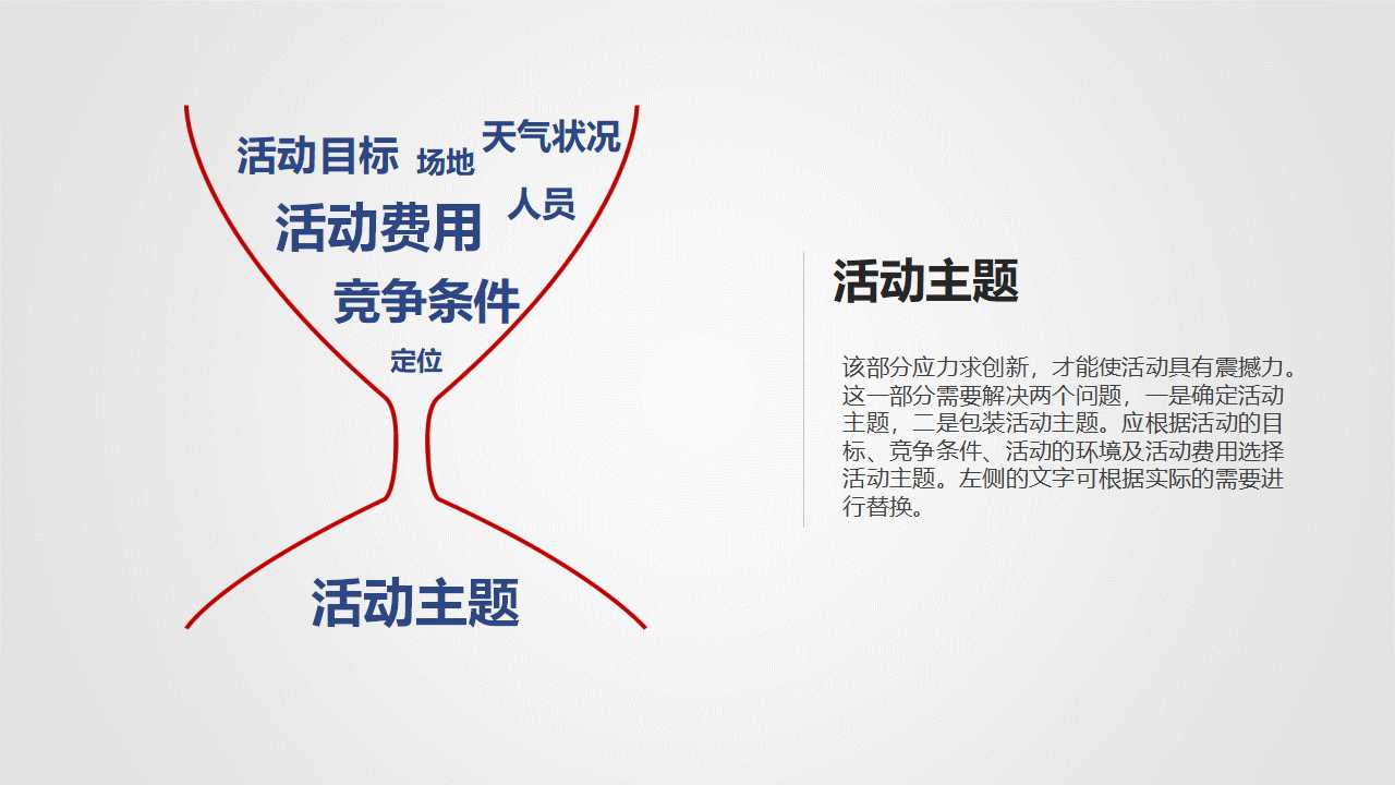 管理人员培训教材——怎样管理“刺头”员工？PPT课件