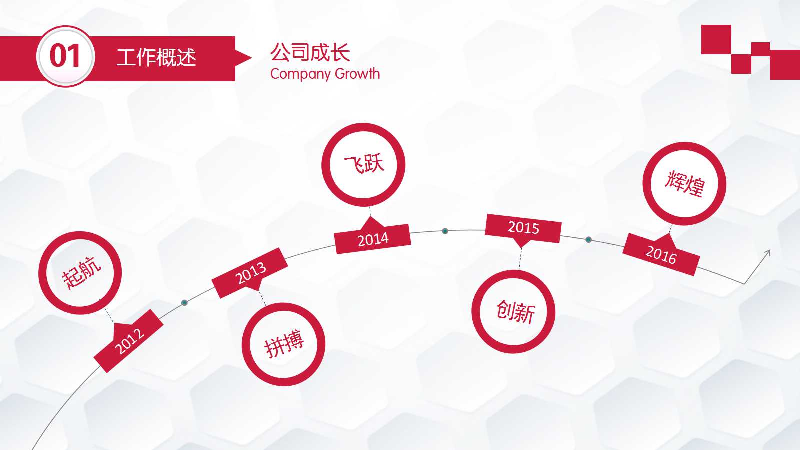 市场营销与广告策划PPT课件