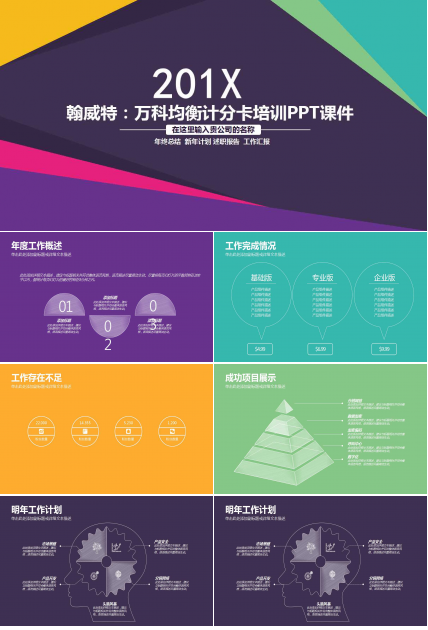 翰威特：万科均衡计分卡培训PPT课件