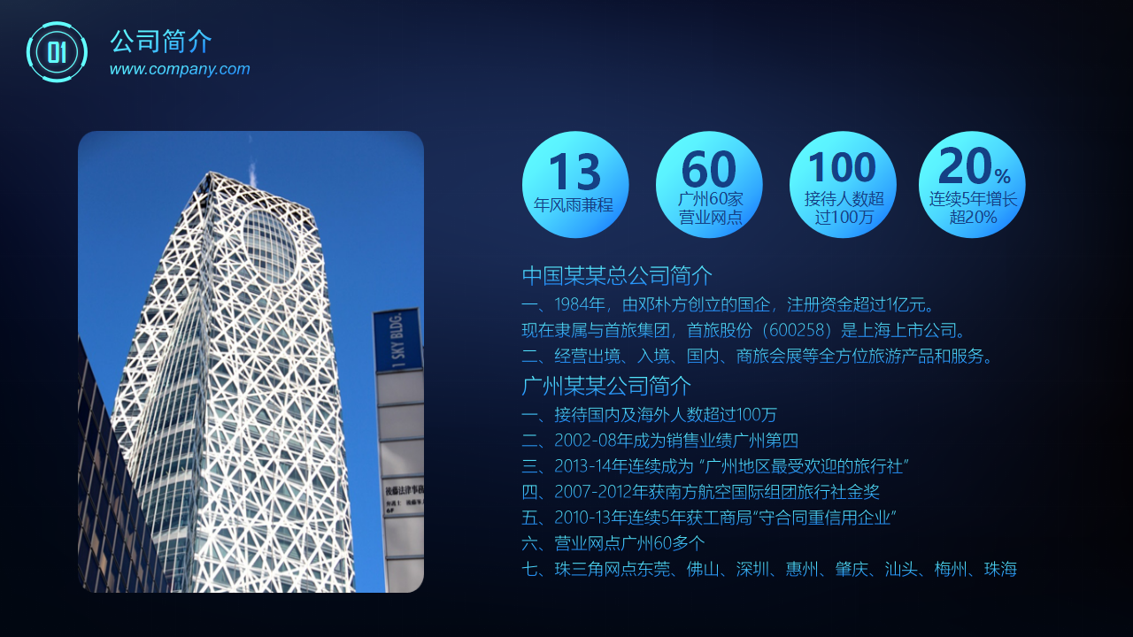 人员招聘流程PPT课件