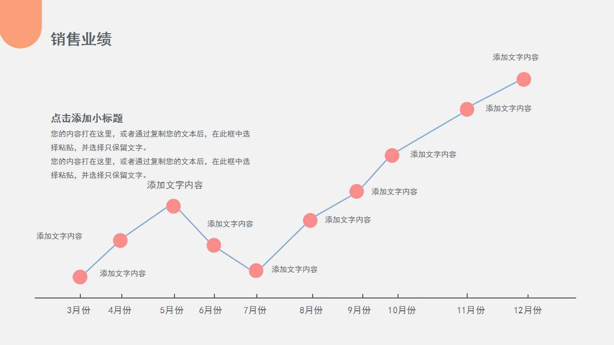 产品调查的内容PPT课件