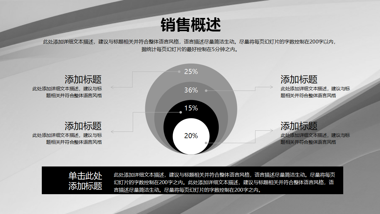 高绩效的市场营销及销售组织体系PPT课件一