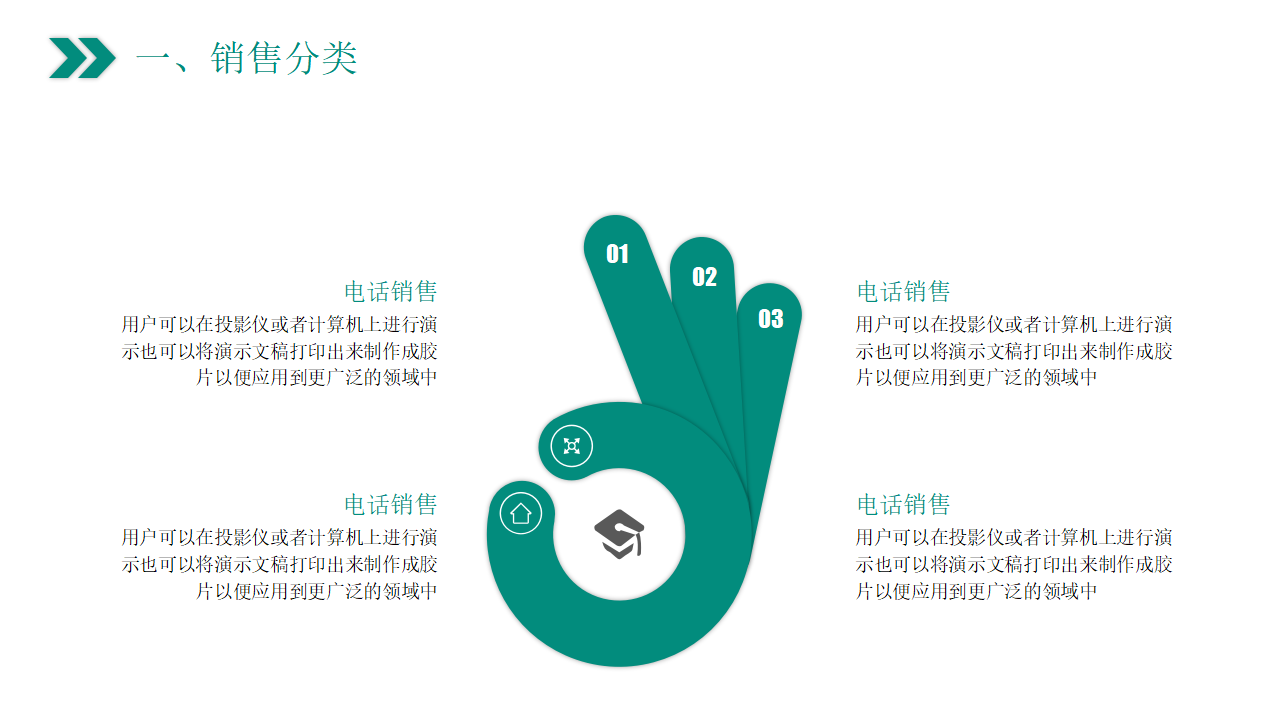 以客户为中心的销售技巧PPT课件