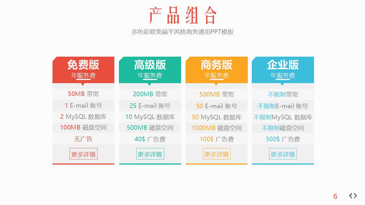 成本管理难点问题期末复习PPT课件