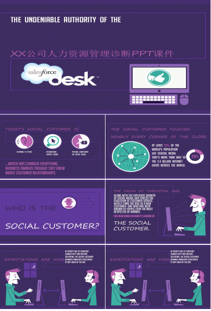 XX公司人力资源管理诊断PPT课件