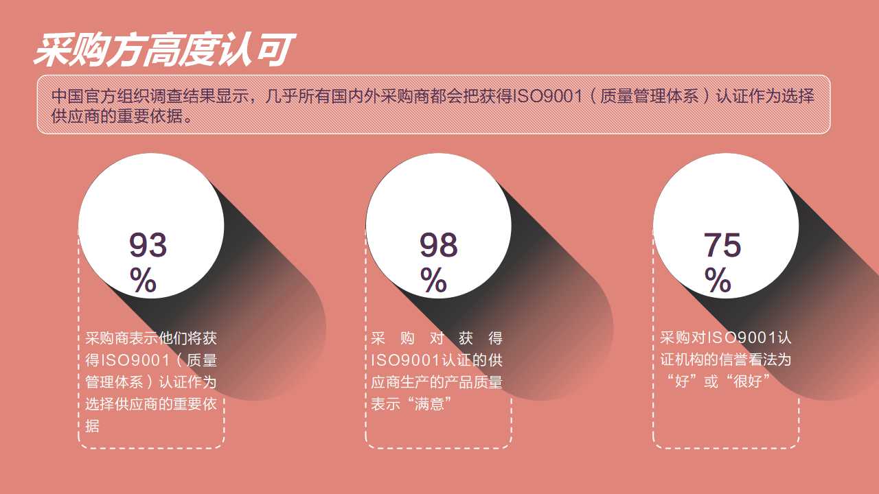 以经营为导向的绩效管理PPT课件二