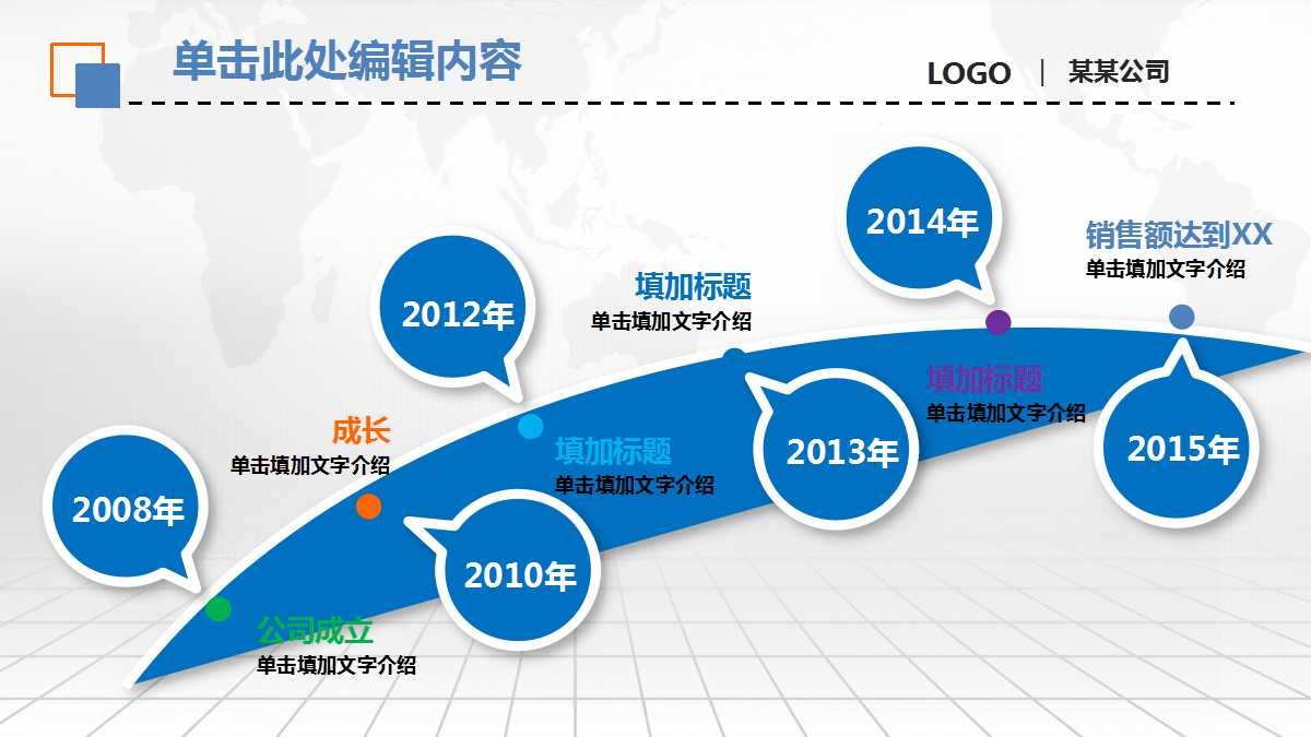销售与配销模组PPT课件