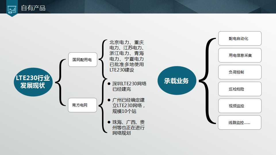 组织设计研讨与培训PPT课件