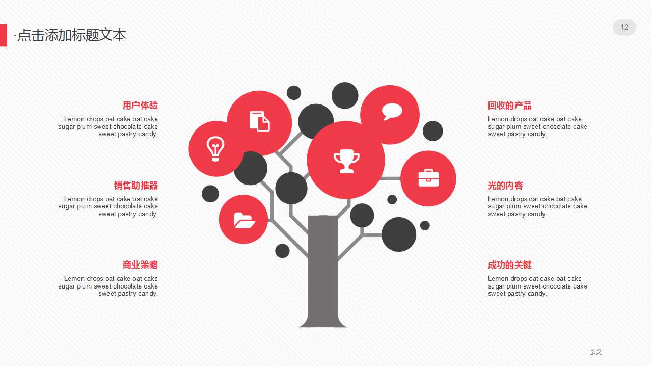 目标管理与绩效考核、PPT课件