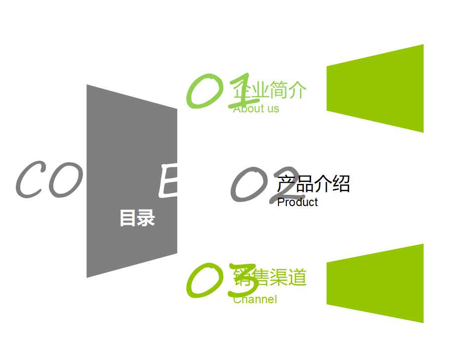 管理不好的员工PPT课件