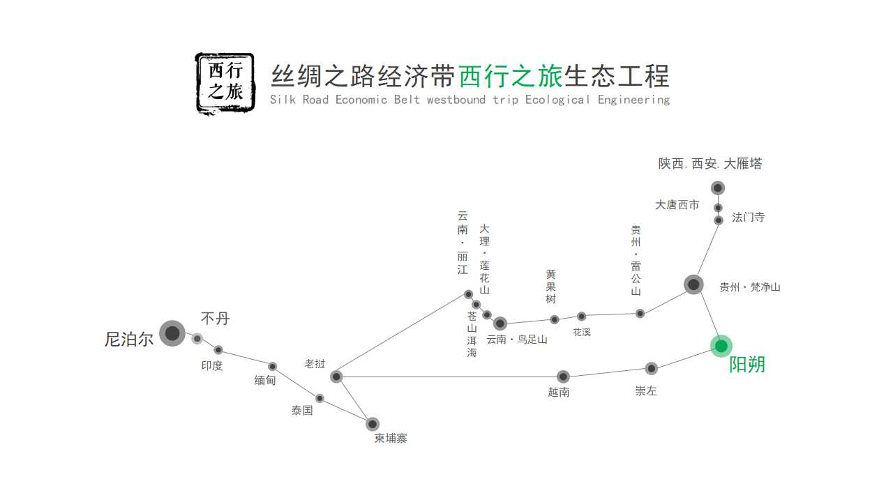 销售经理如何管理销量——做对销量有意义的事情PPT课件