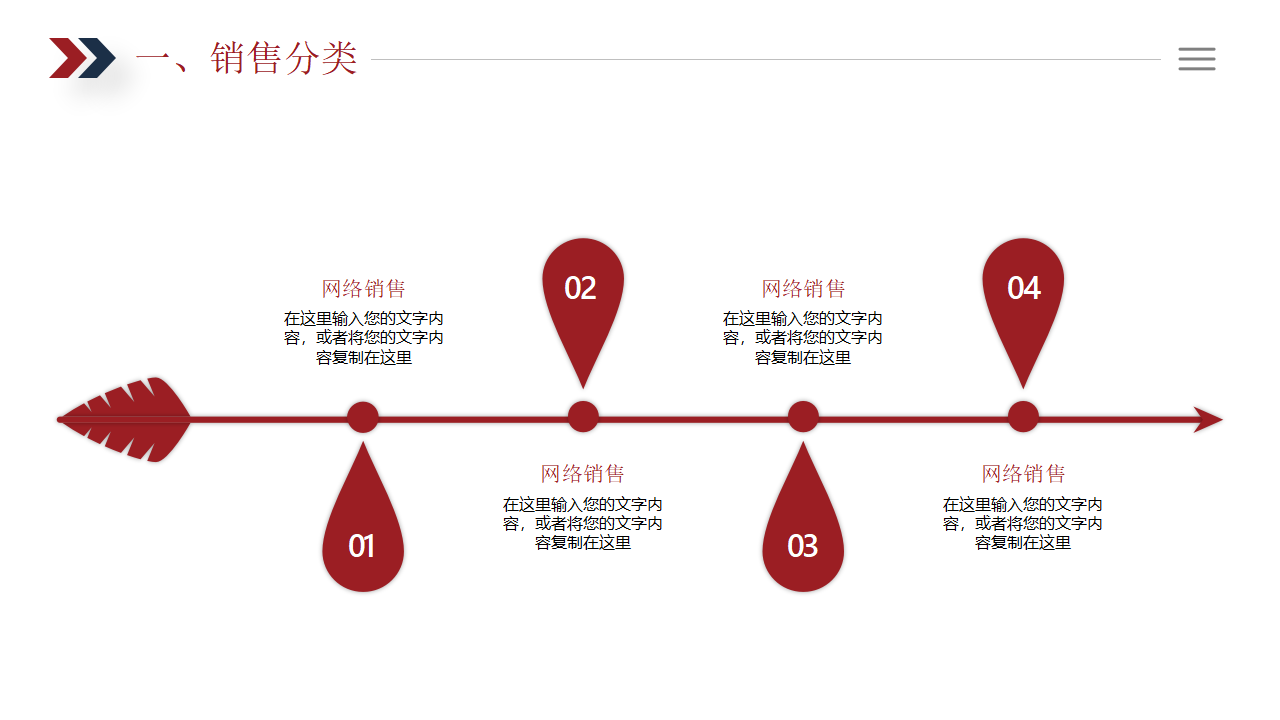 向经销商推销——企业销售通路的开发与管理PPT课件
