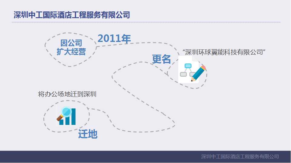 企业改制中的资产处置问题PPT课件