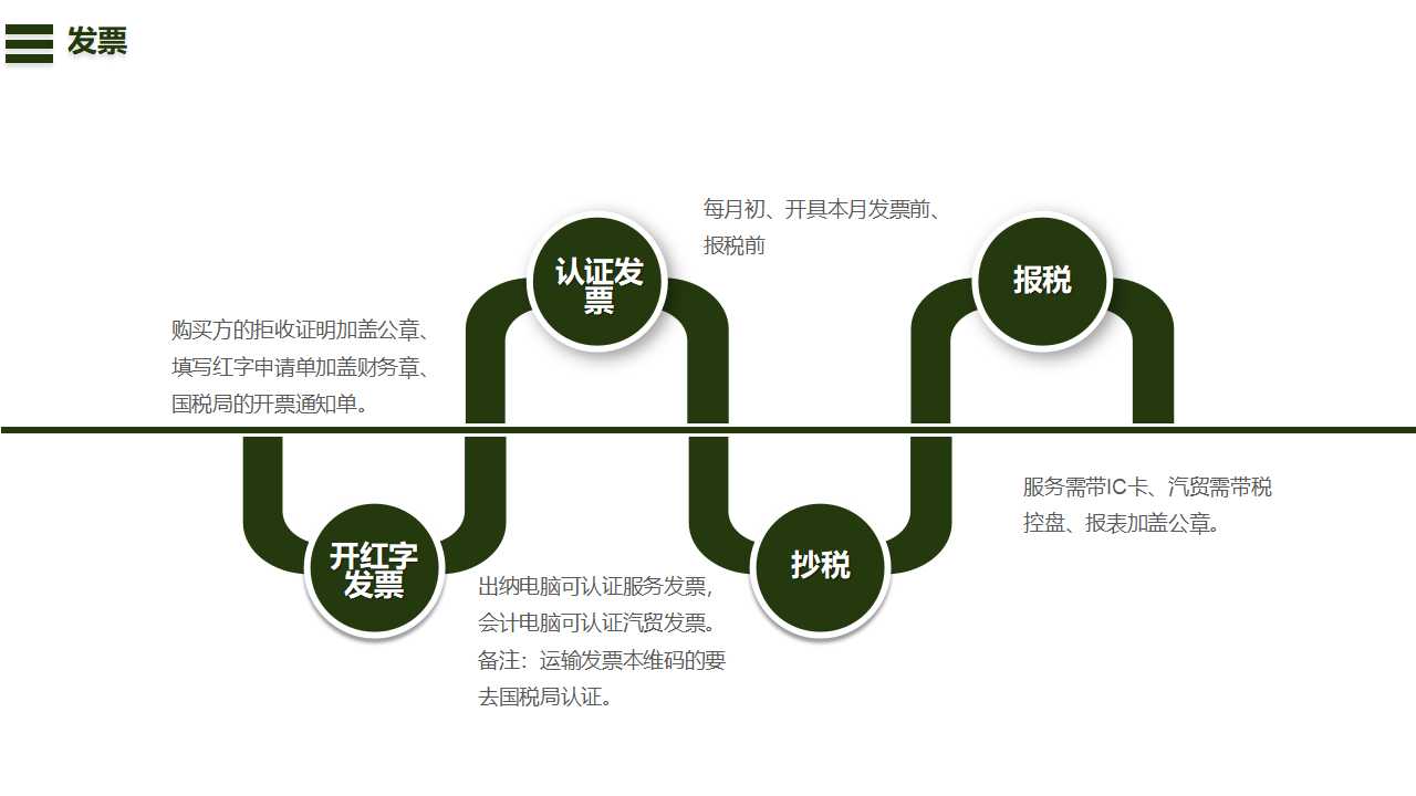 关于会计相关PPT模板下载