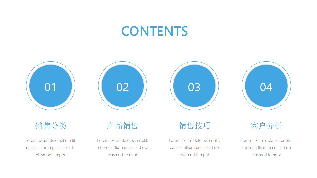 大客户销售技巧——SPIN高级篇PPT课件