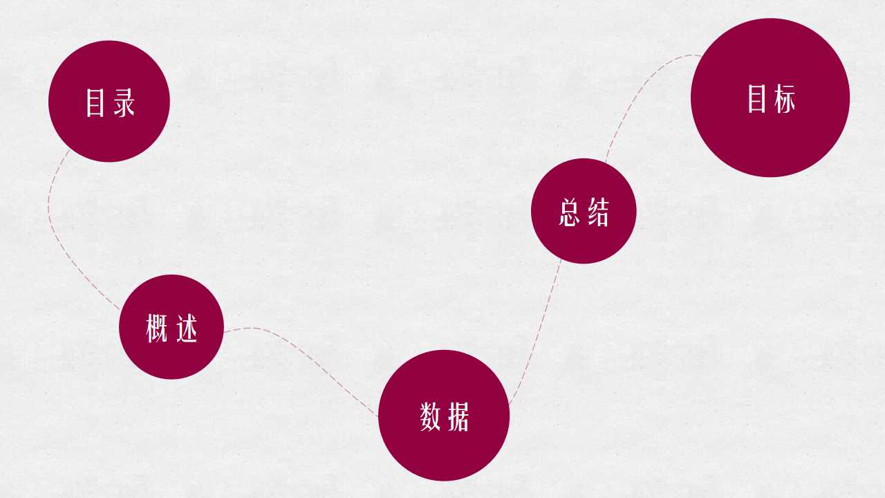 ISO14000环境管理体系简介PPT课件
