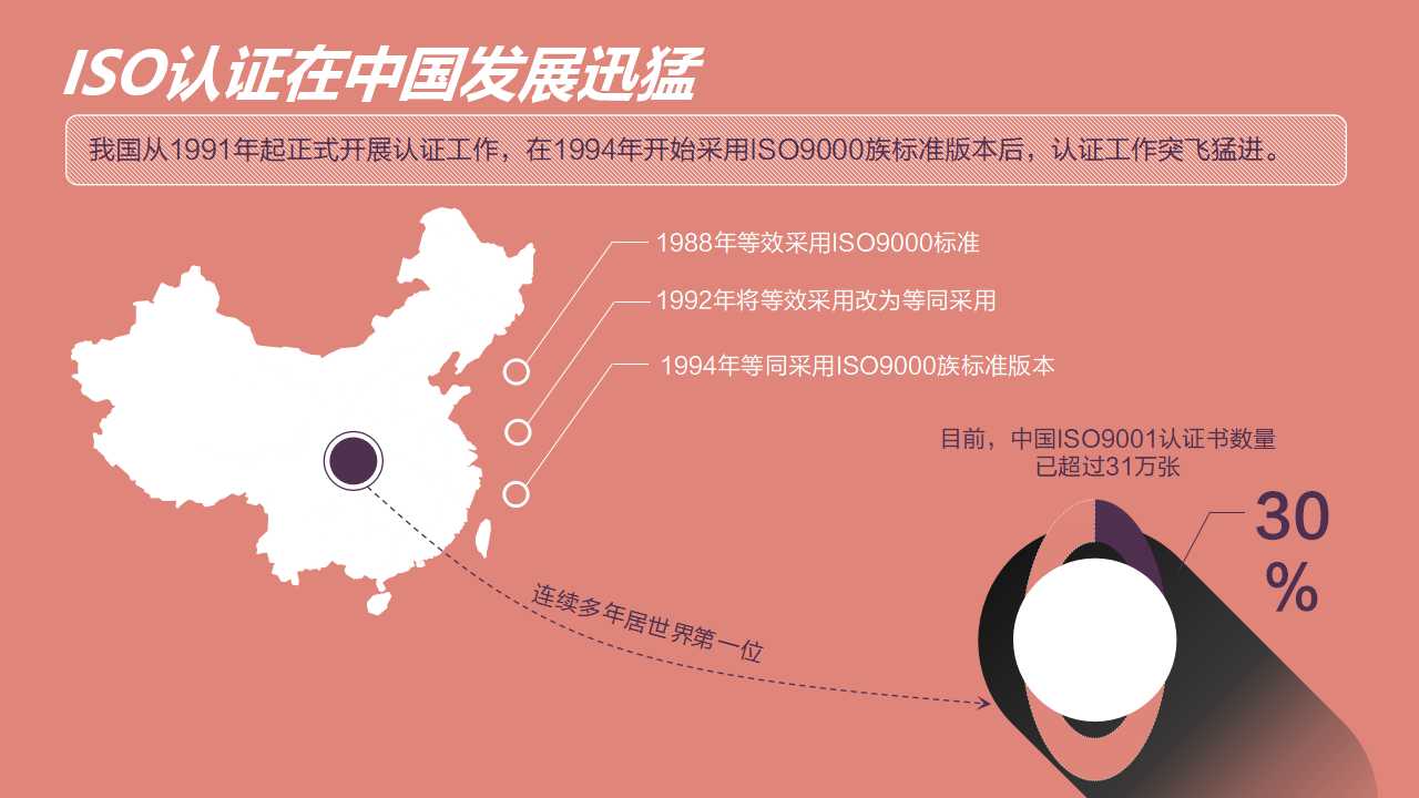 以经营为导向的绩效管理PPT课件二