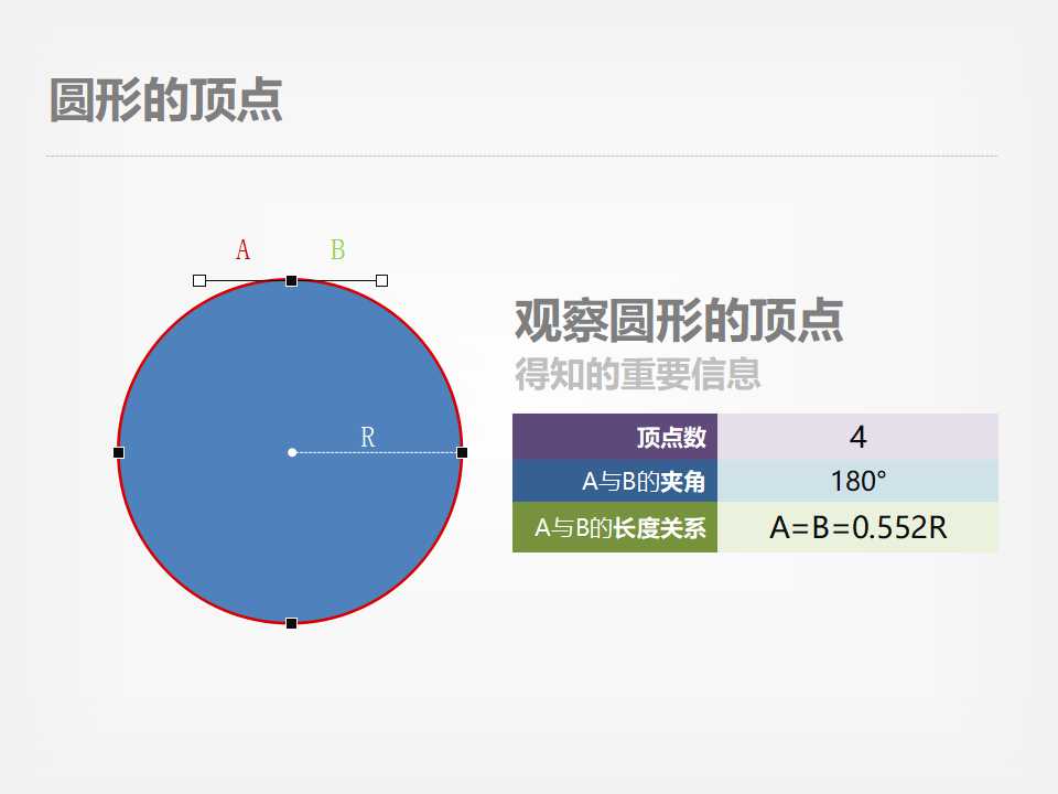 浅谈财务管理中存在的几个问题PPT课件