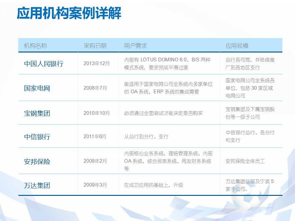 管理者的个人因素PPT课件