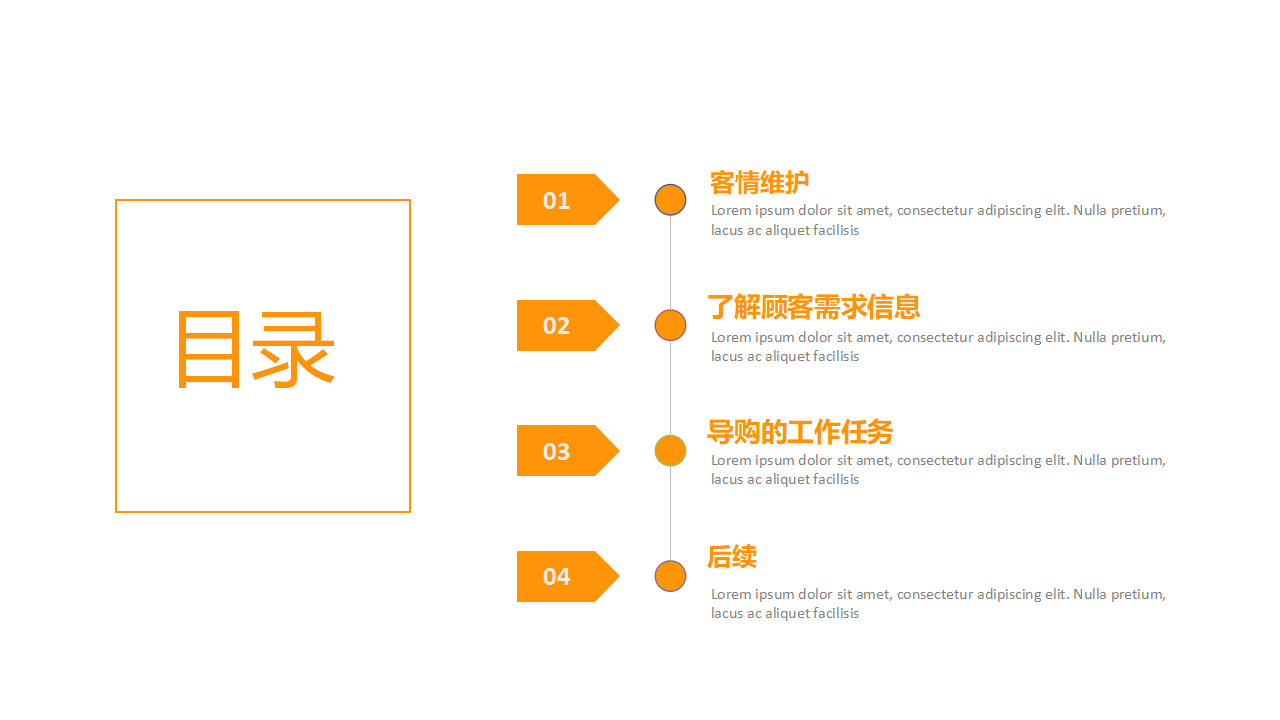 销售关系技巧——成交润滑剂PPT课件
