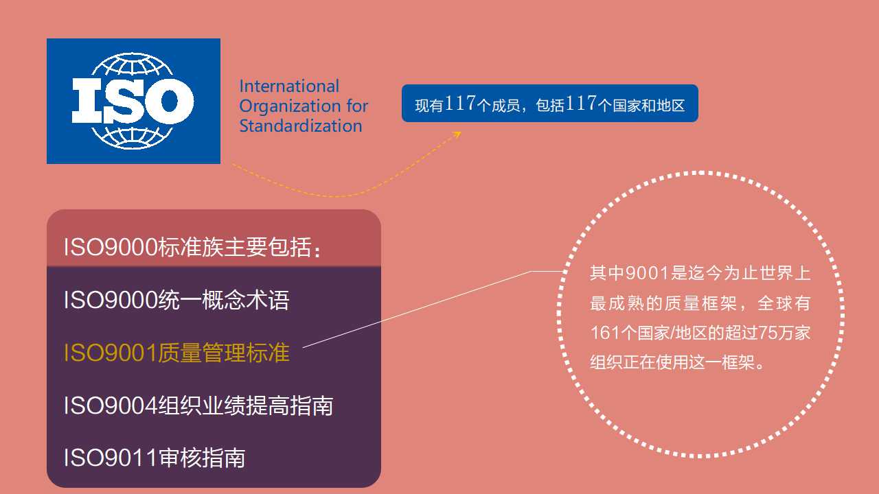 以经营为导向的绩效管理PPT课件二