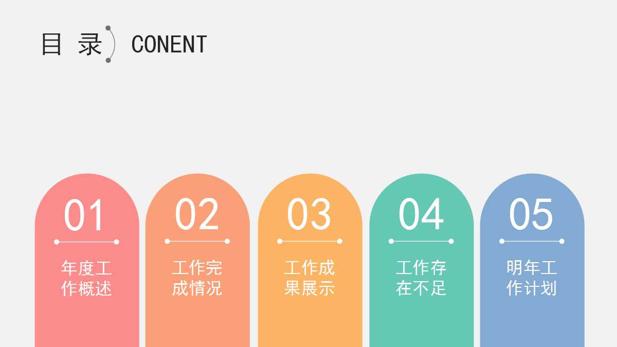 产品调查的内容PPT课件