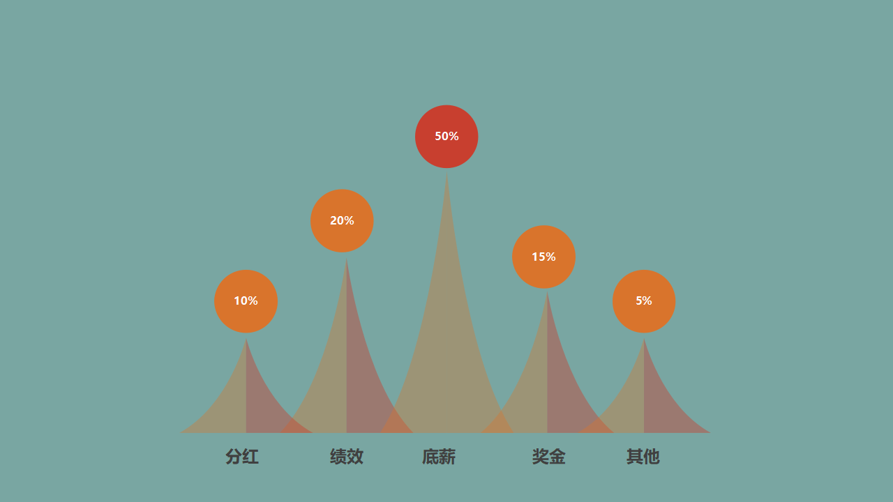 人力资源的吸收—人员招聘PPT课件一