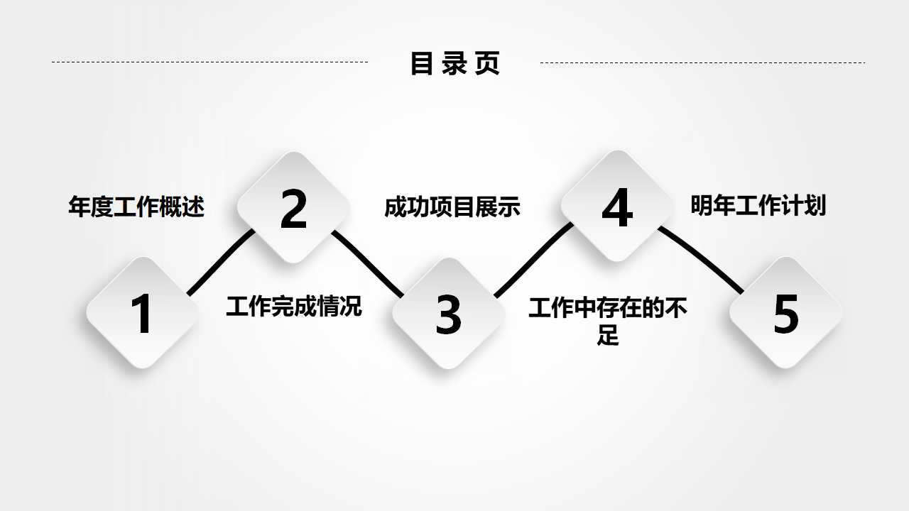 物业月工作总结ppt模板