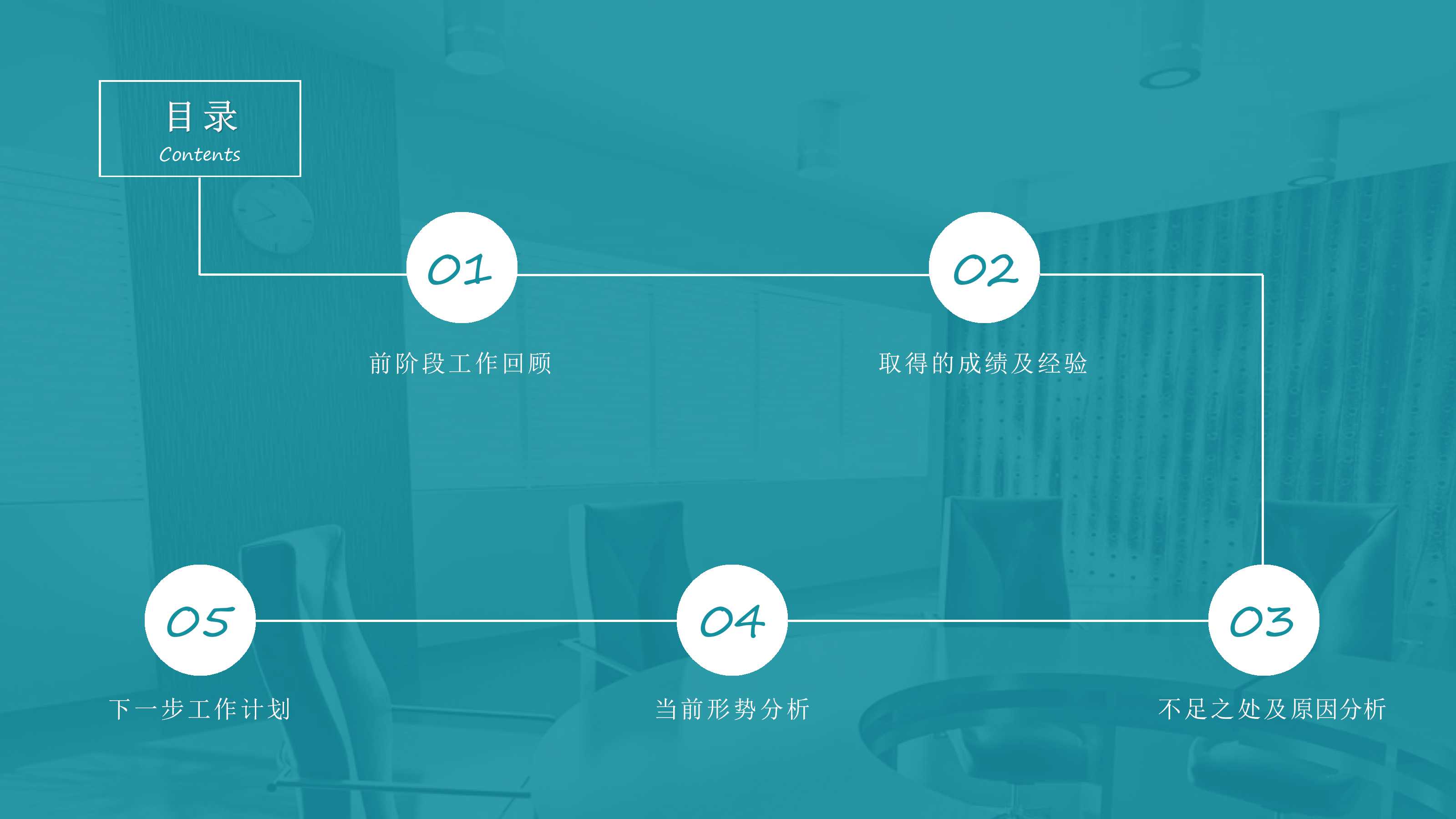 赢在执行PPT课件一