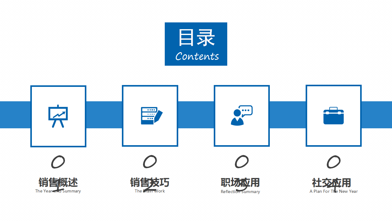 大客户销售与顾问技术PPT课件